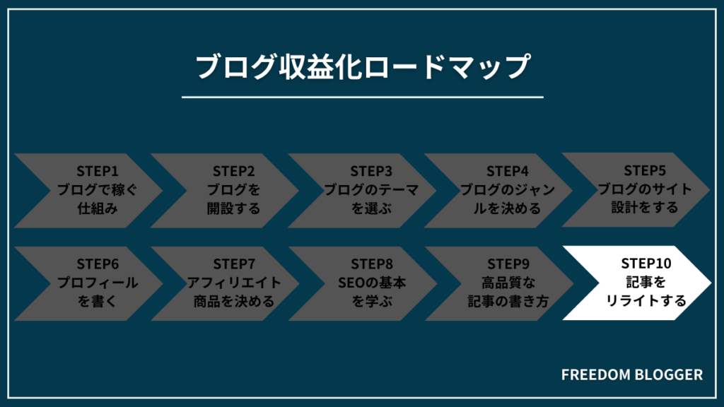 STEP10：記事をリライトする