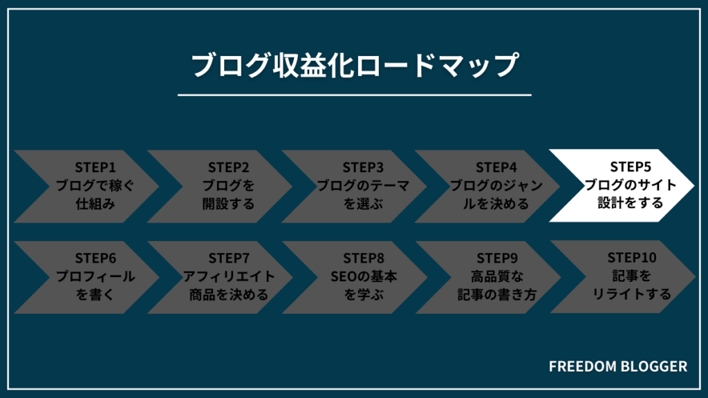 STEP5：サイト設計をする