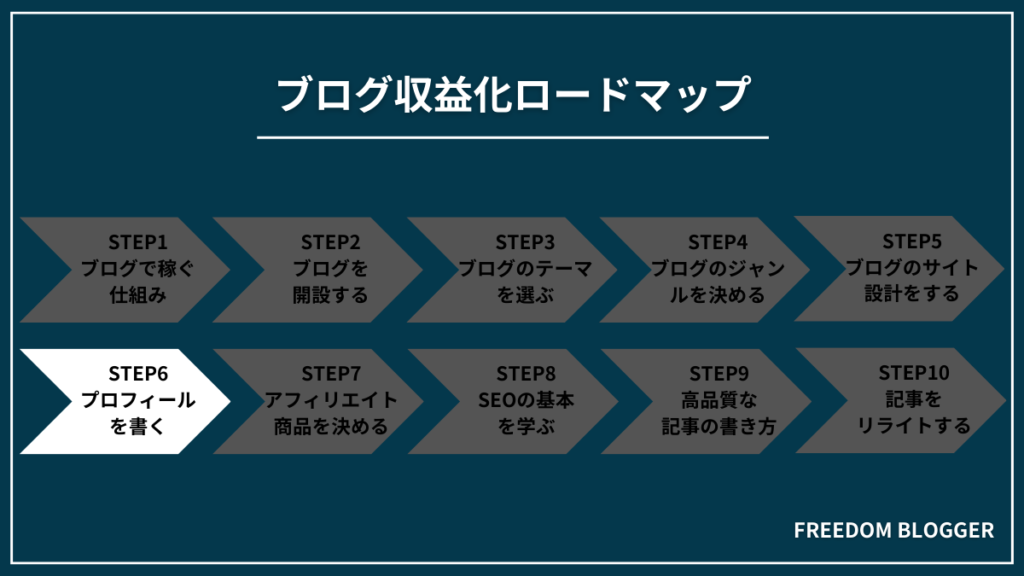 STEP6：ブログのプロフィールを書く