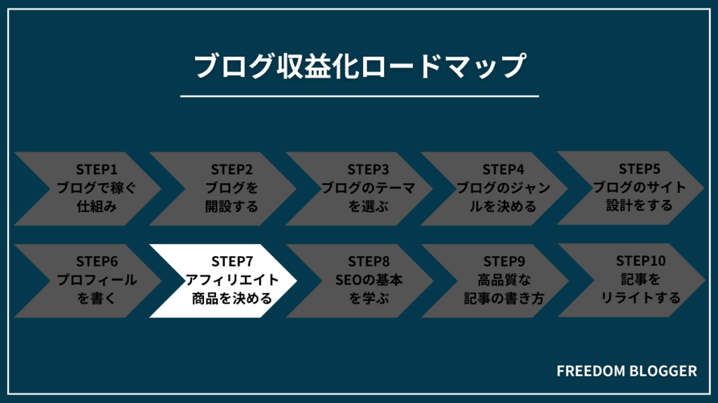 STEP7：アフィリエイト商品を決める