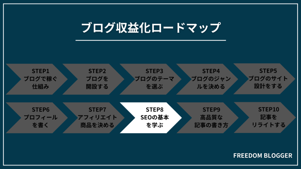 STEP8：SEOを理解する