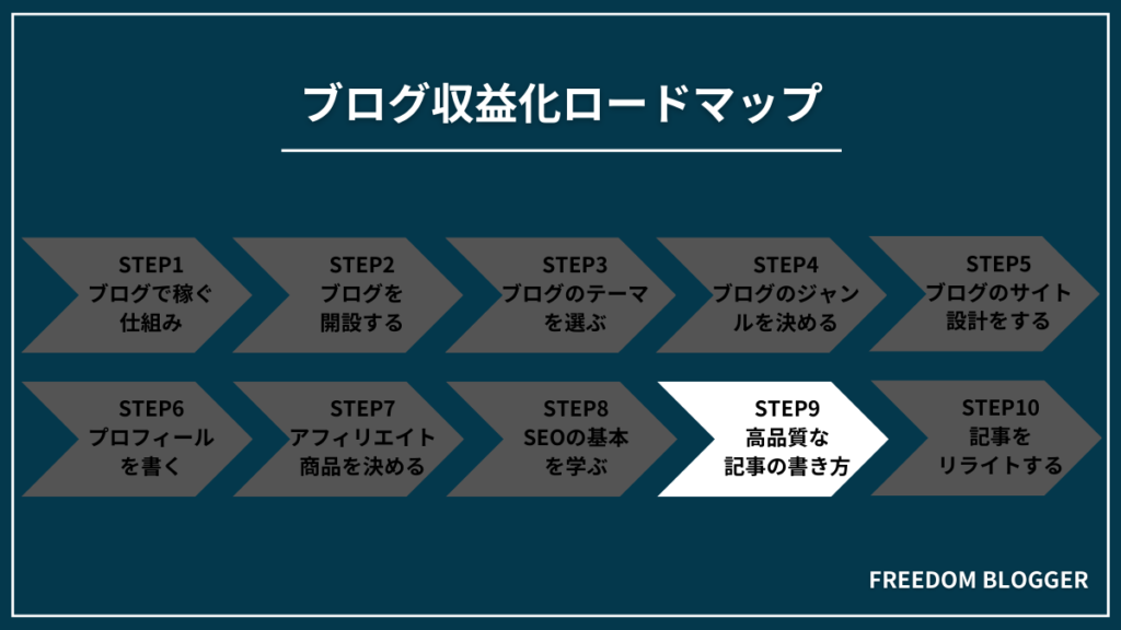 STEP9：高品質な記事の書き方を学ぶ