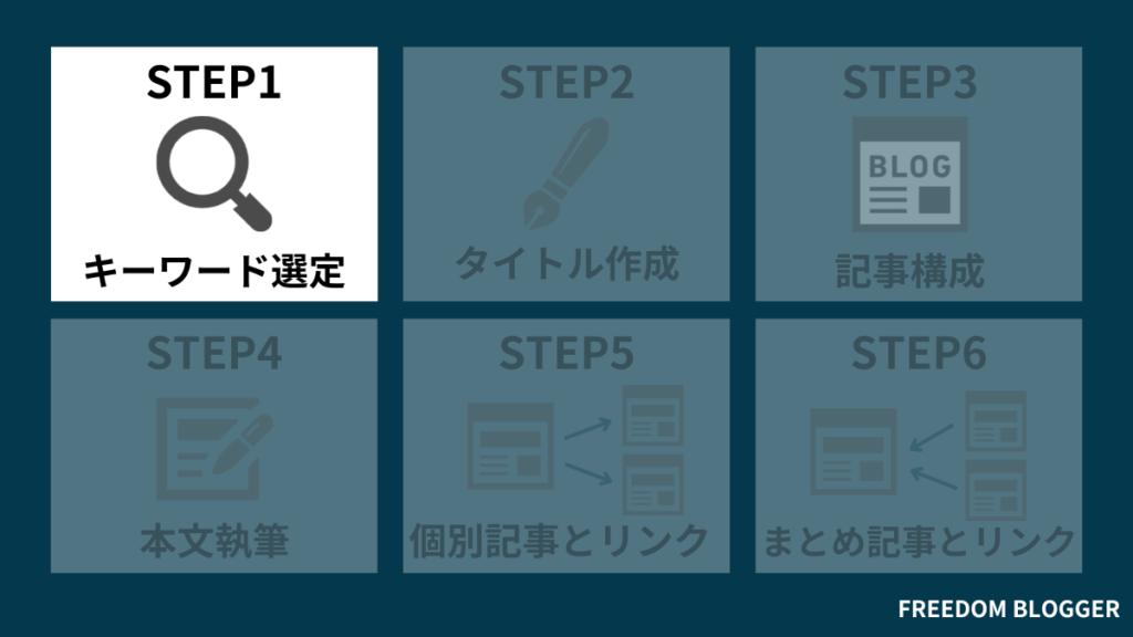 STEP1.まとめ記事のキーワードを選定