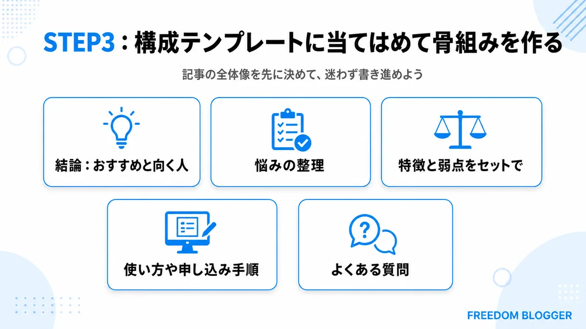 アフィリエイト記事の構成テンプレート