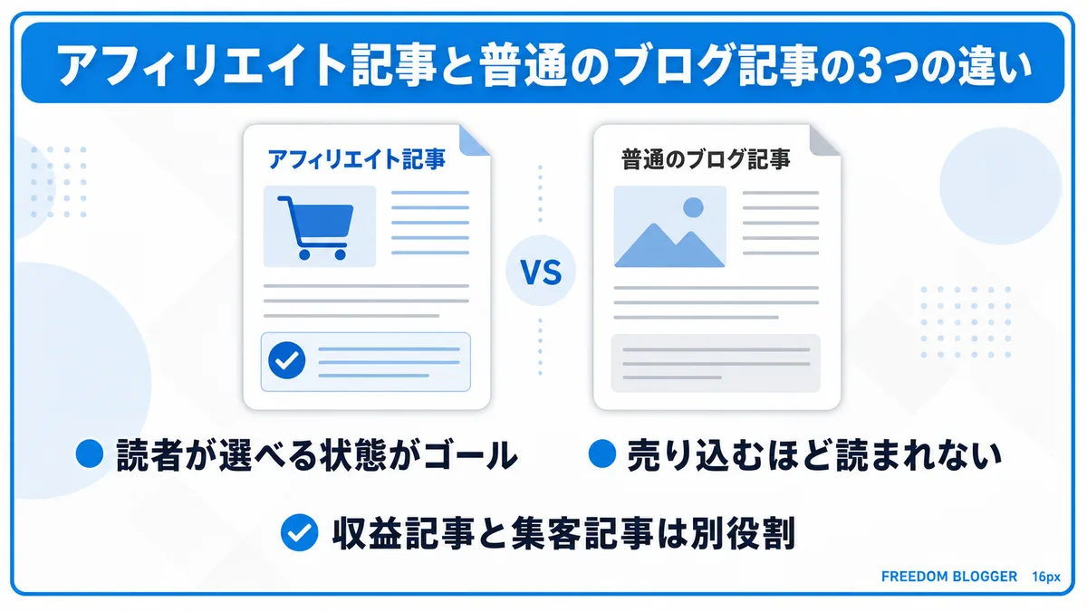 アフィリエイト記事と普通のブログ記事の3つの違い