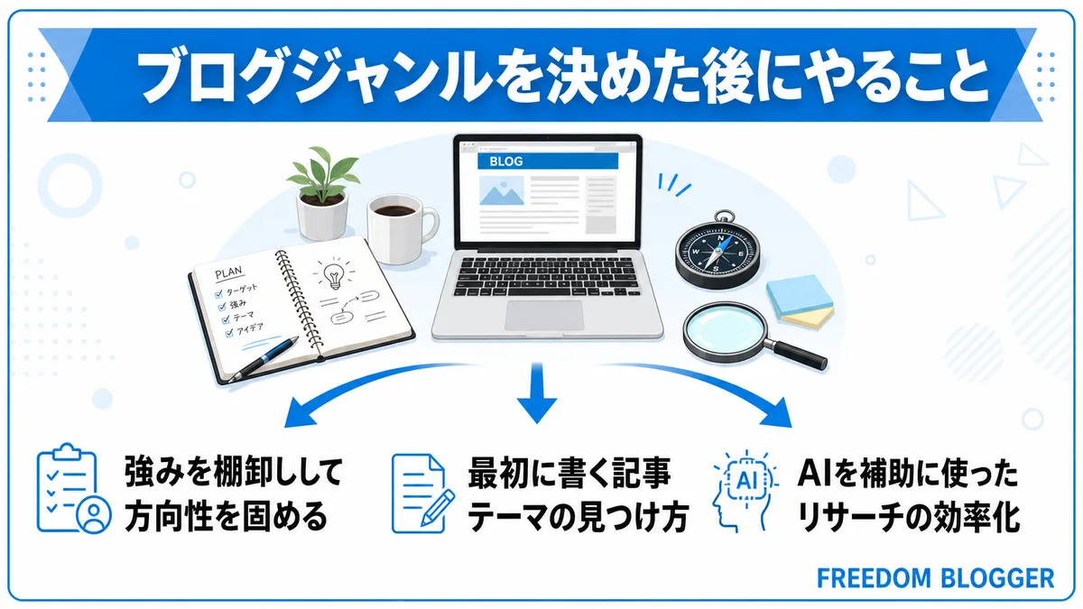 ブログジャンルを決めた後にやること 一覧