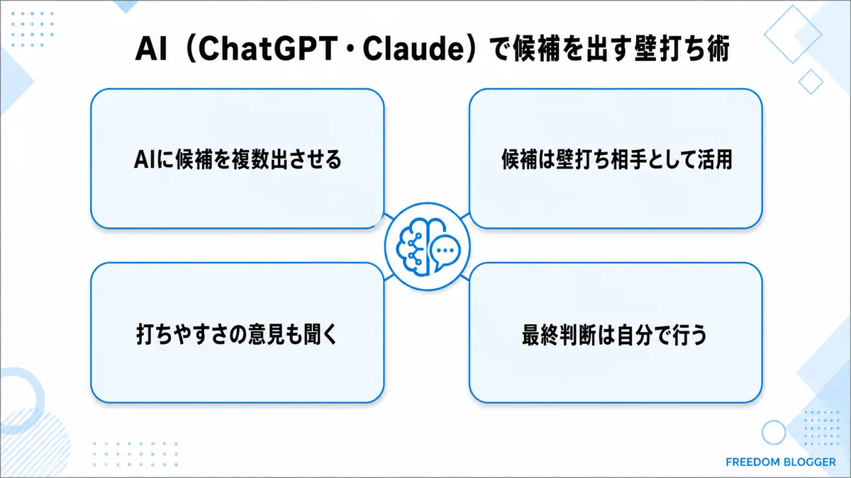 AIを使ったドメイン名候補出しの壁打ち術図解