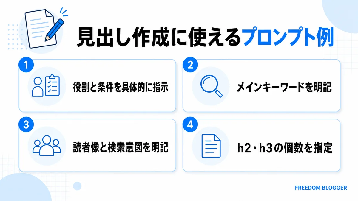 見出し作成に使えるプロンプト例の図解