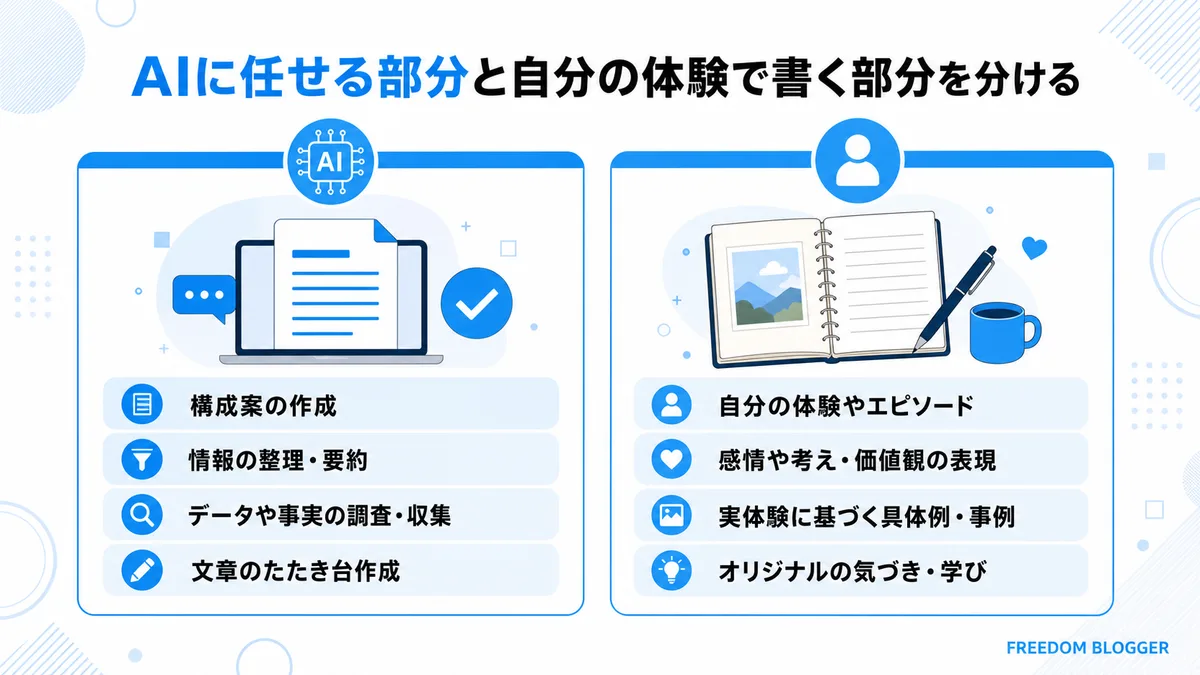 レビュー記事執筆でのAIと自分の役割分担