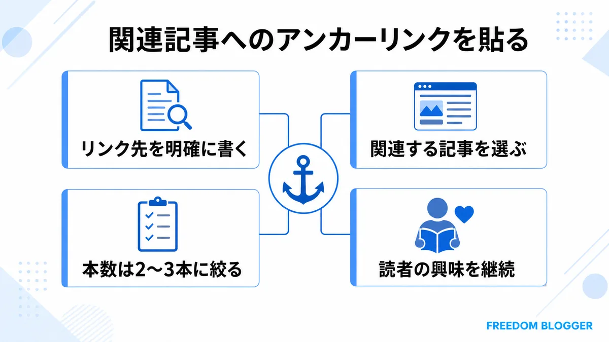 関連記事へのアンカーリンクの貼り方を示す図解