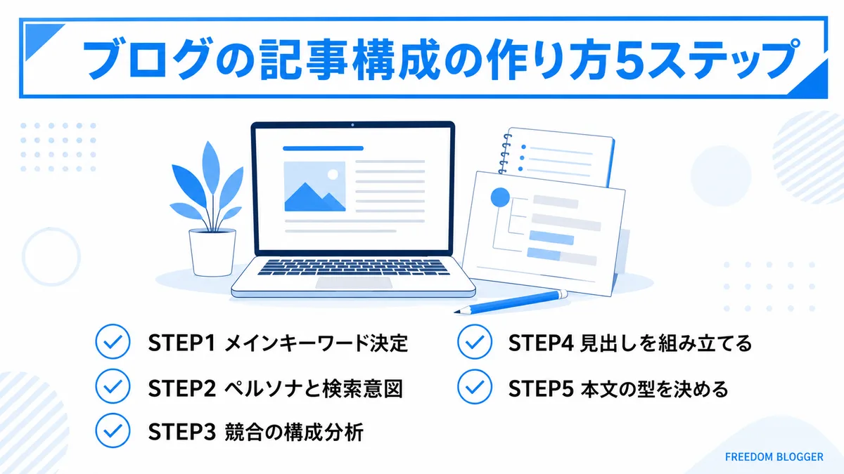 ブログ記事構成の作り方5ステップの流れ図
