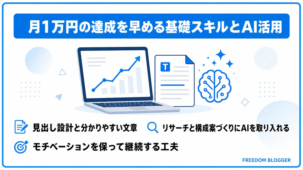 月1万円達成を早める基礎スキルとAI活用の図解