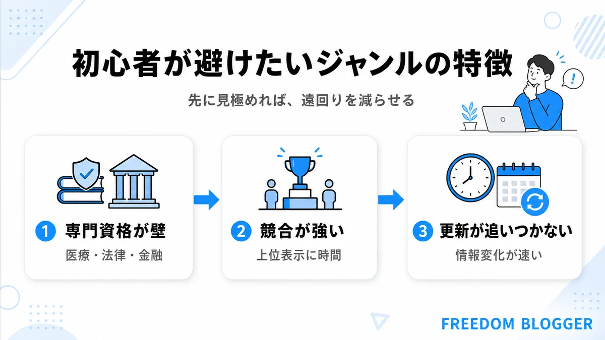 初心者が避けたいブログジャンルの特徴