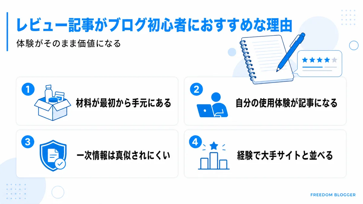 レビュー記事が初心者ブログに向く理由