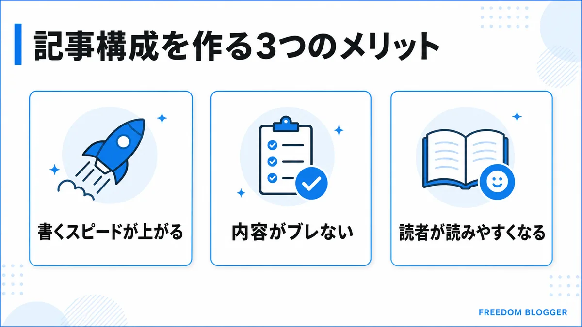 記事構成を作る3つのメリットを示す図解