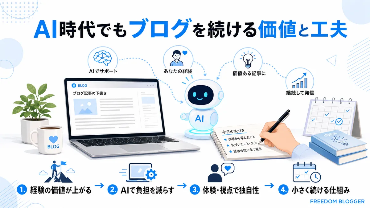 AI時代にブログを続けるための工夫一覧