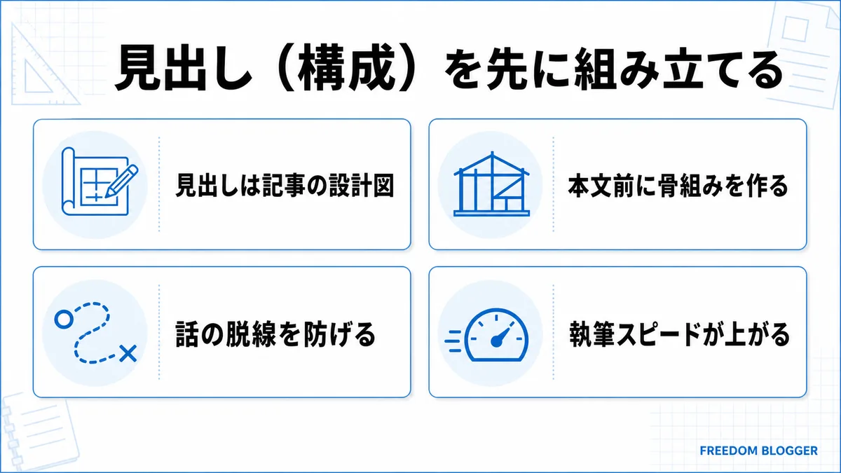 ブログ記事の見出し構成 先に組み立てるコツ