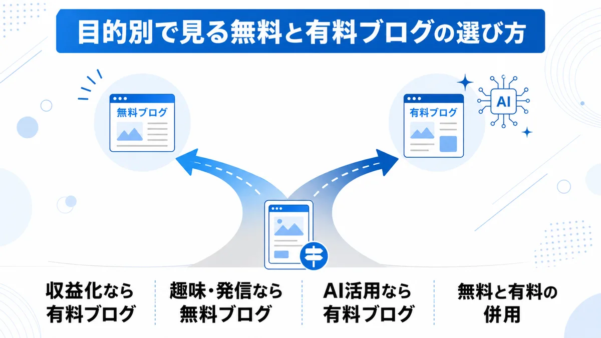 無料ブログ 有料ブログ 選び方 目的別
