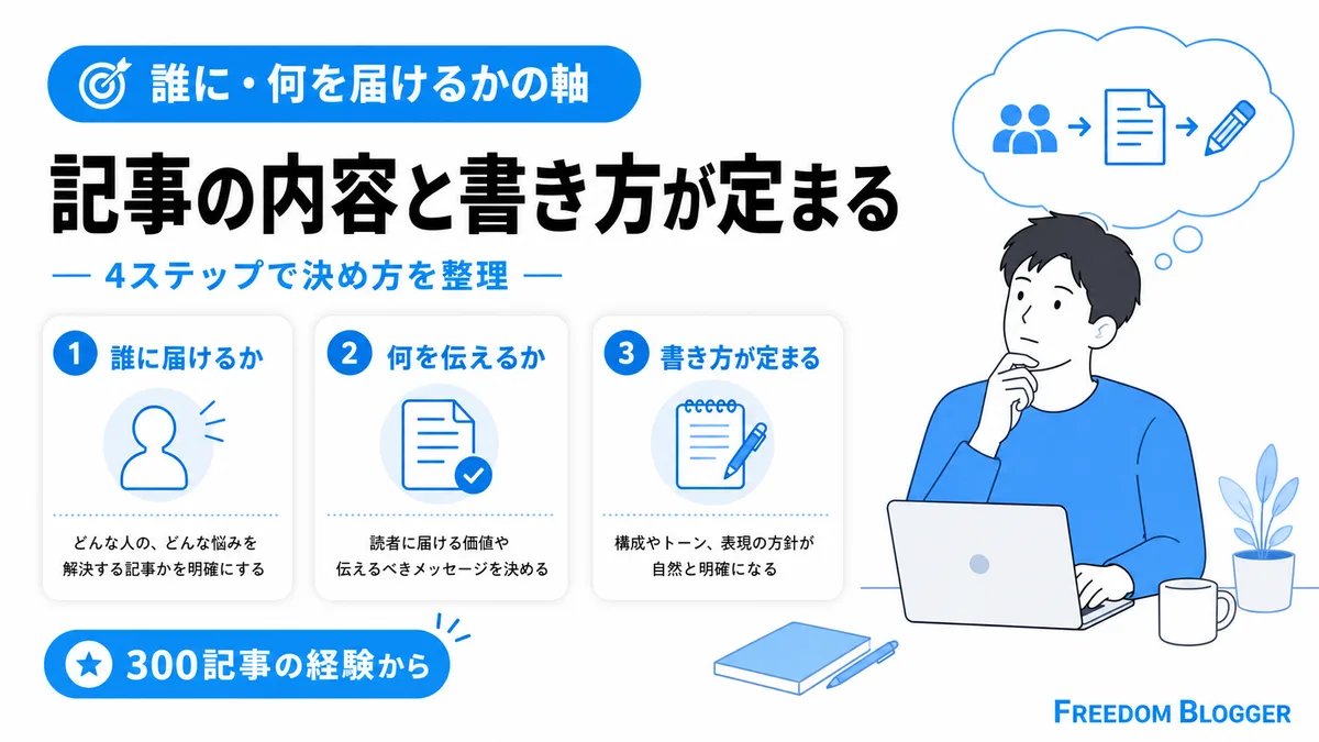 ブログ コンセプト 決め方の4ステップ概要