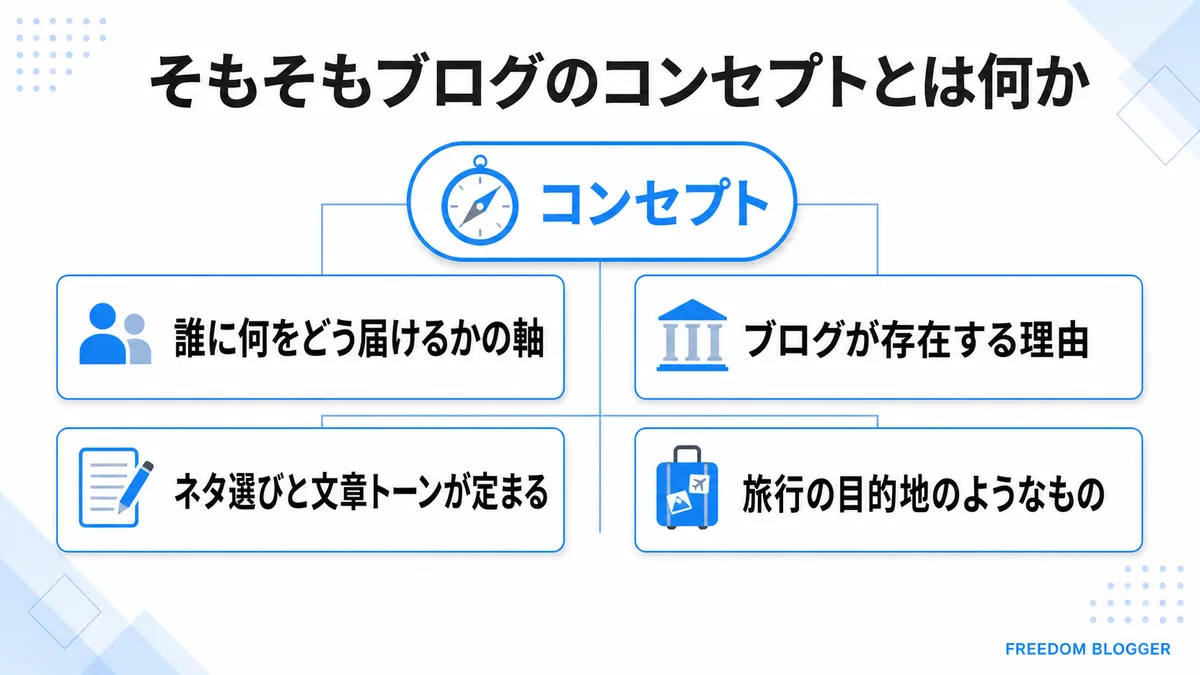 ブログのコンセプトとは何かの定義