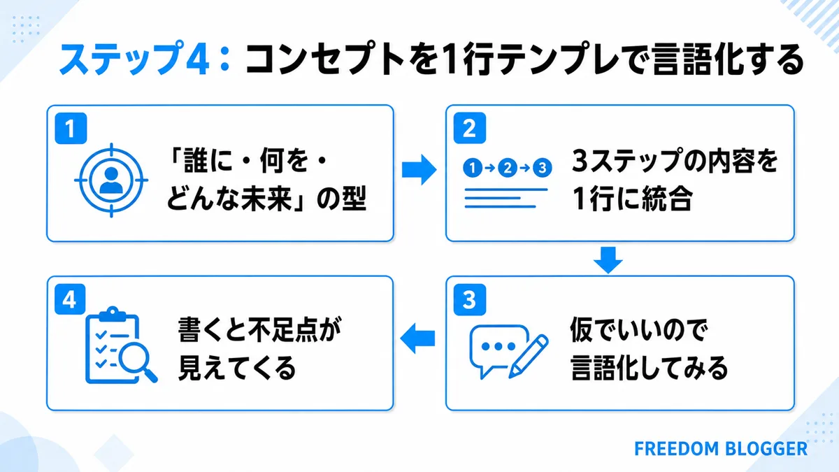 ステップ4 コンセプトの1行テンプレート