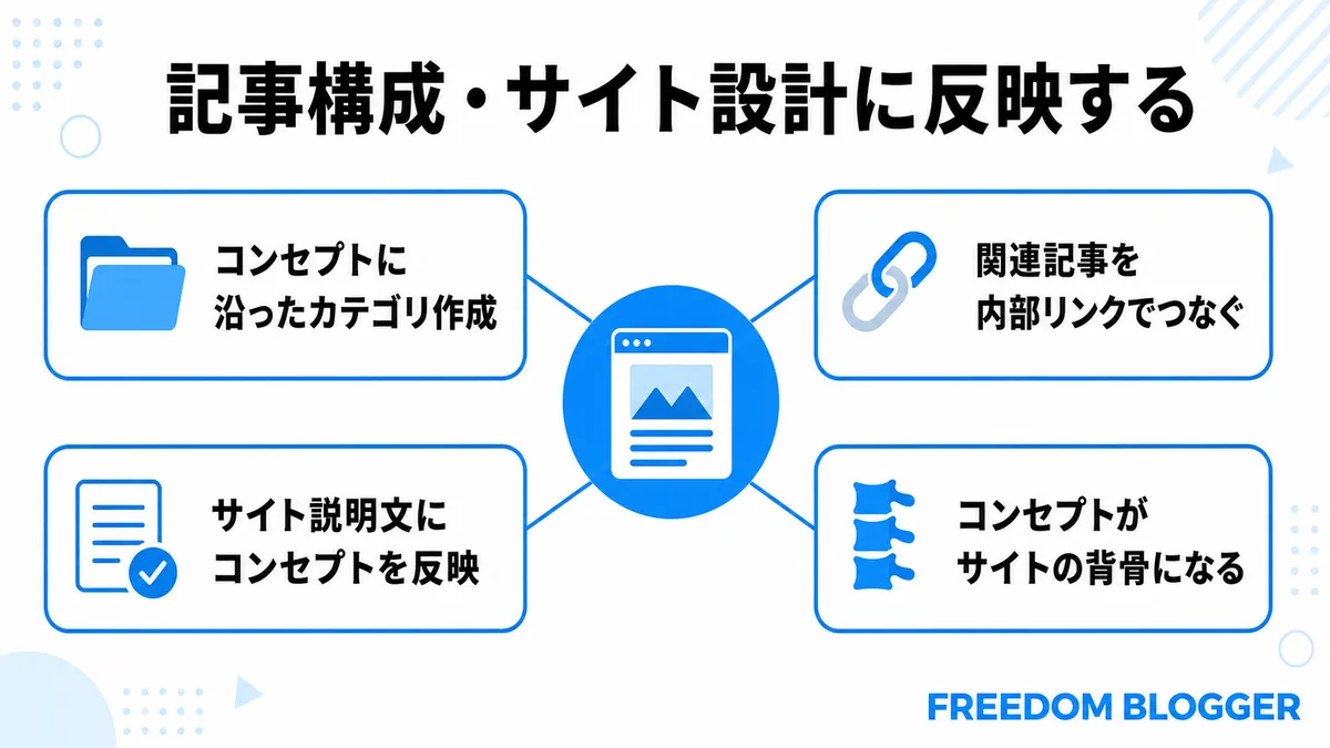 コンセプトを反映した記事構成・サイト設計
