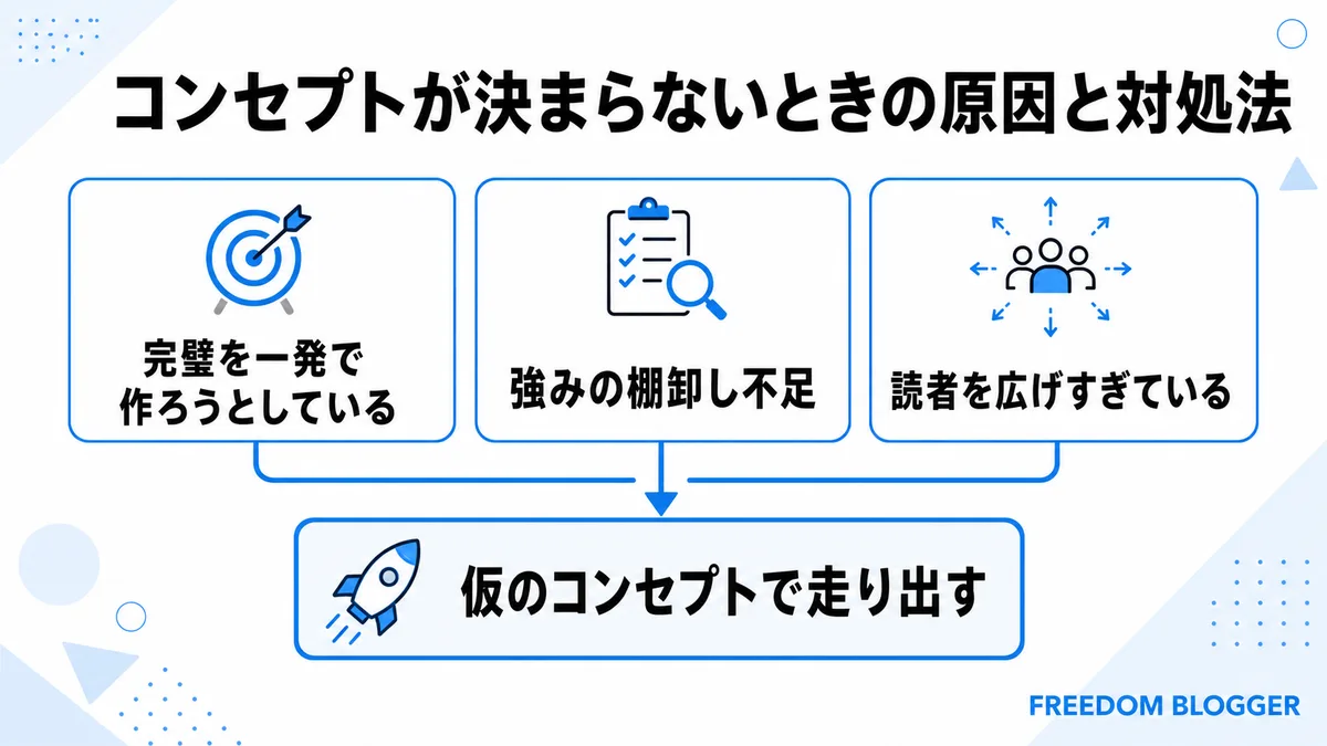 ブログのコンセプトが決まらない原因と対処法