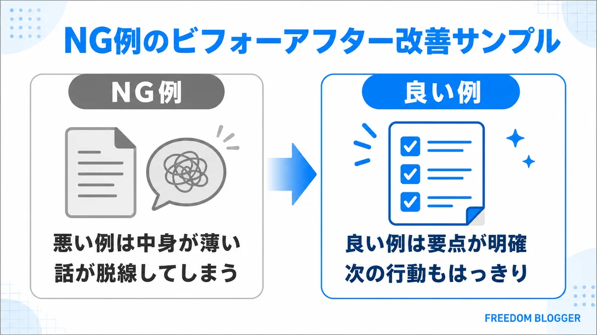 ブログまとめのビフォーアフター例の図解