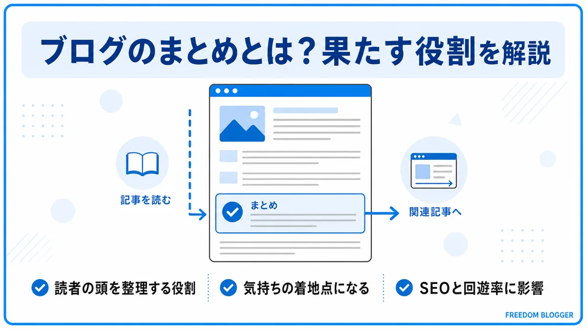 ブログのまとめが果たす3つの役割を示す図解