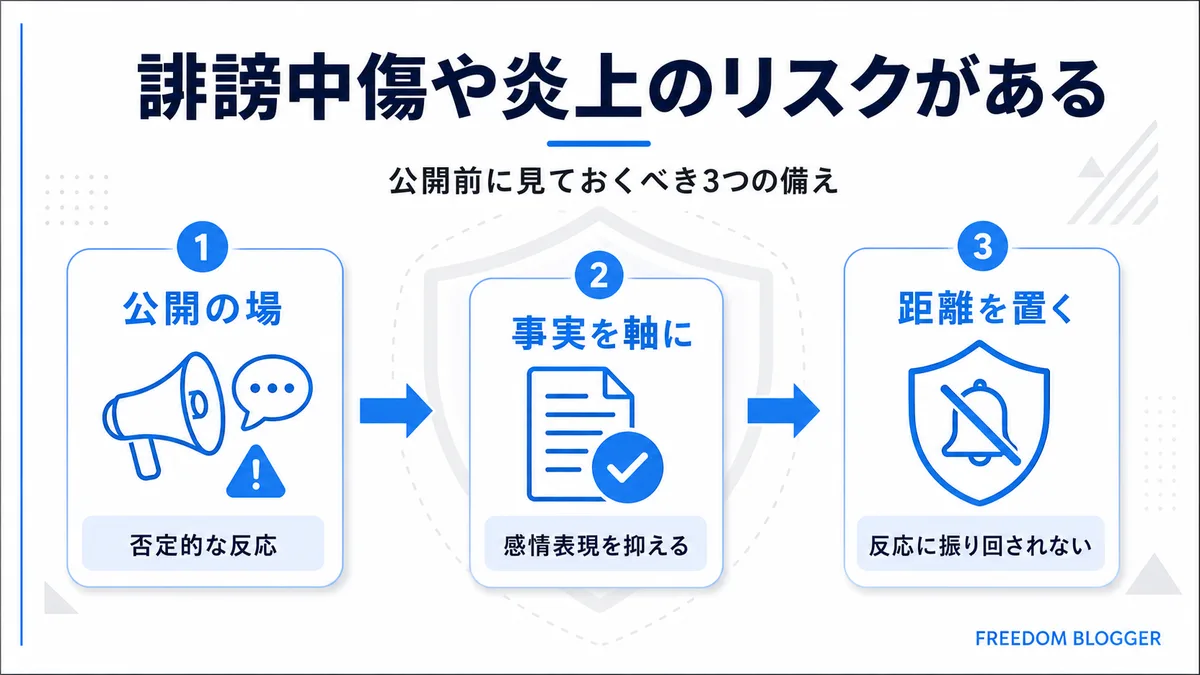 誹謗中傷や炎上のリスクへの対策