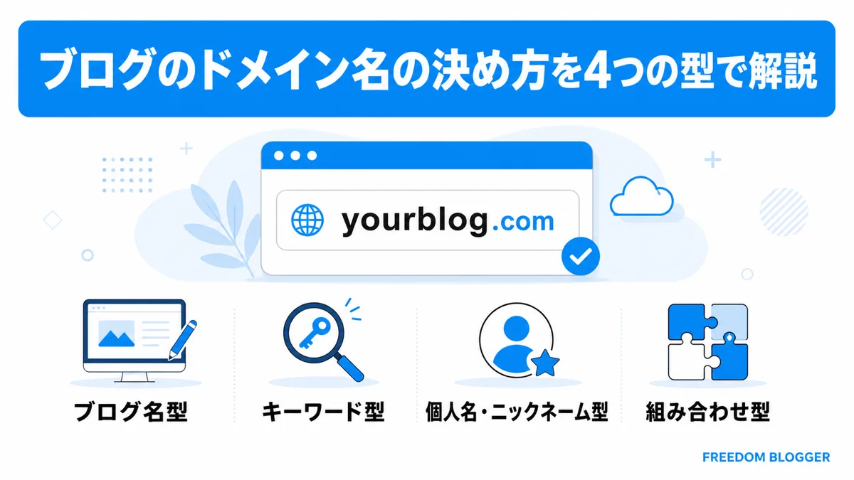 ブログのドメイン名の決め方4つの型一覧図解