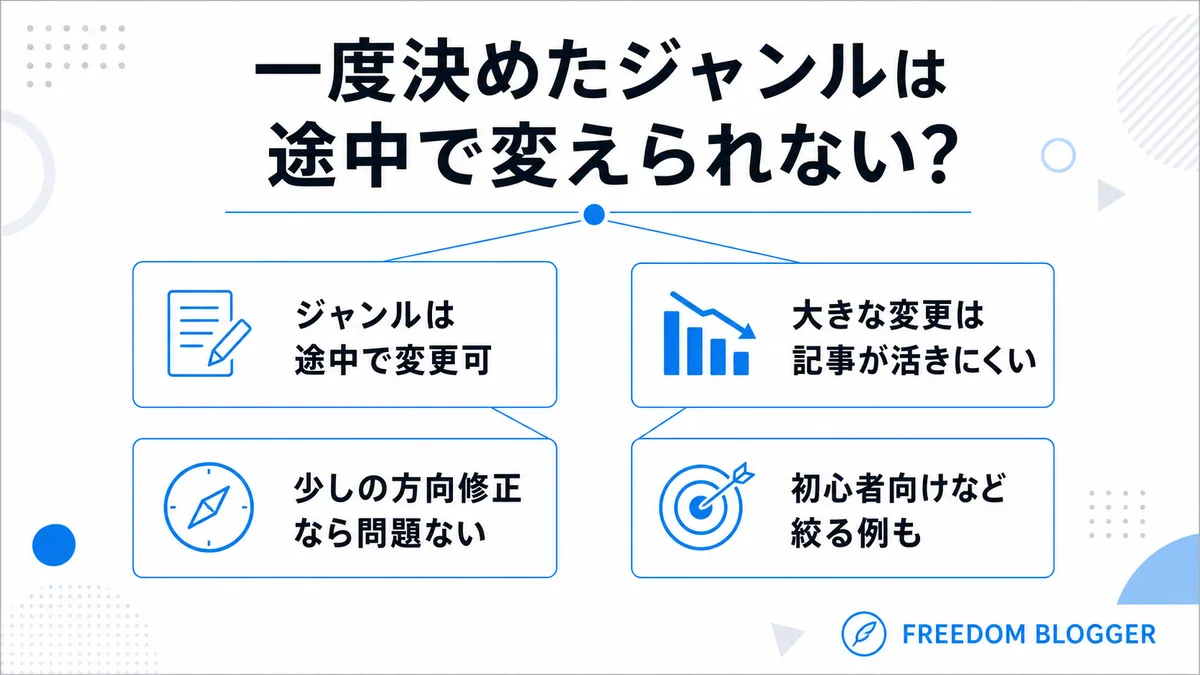 ブログジャンルを途中で変更・調整する考え方を示す図