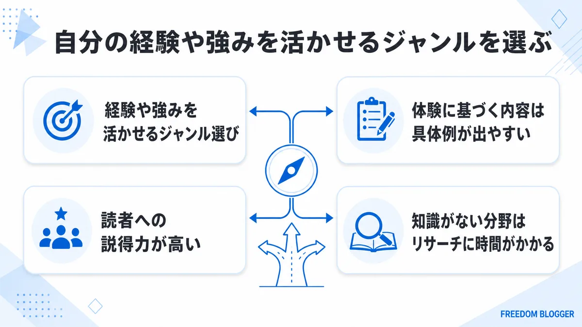 経験を活かしたブログジャンル選びのメリット
