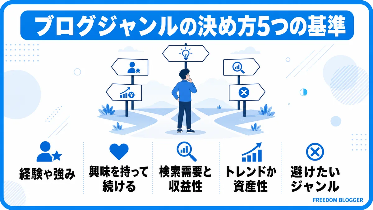 ブログジャンルの決め方5つの基準 一覧