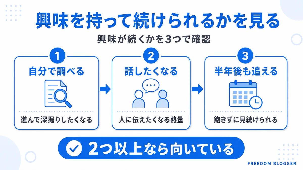 ブログジャンル選び 興味 チェックリスト