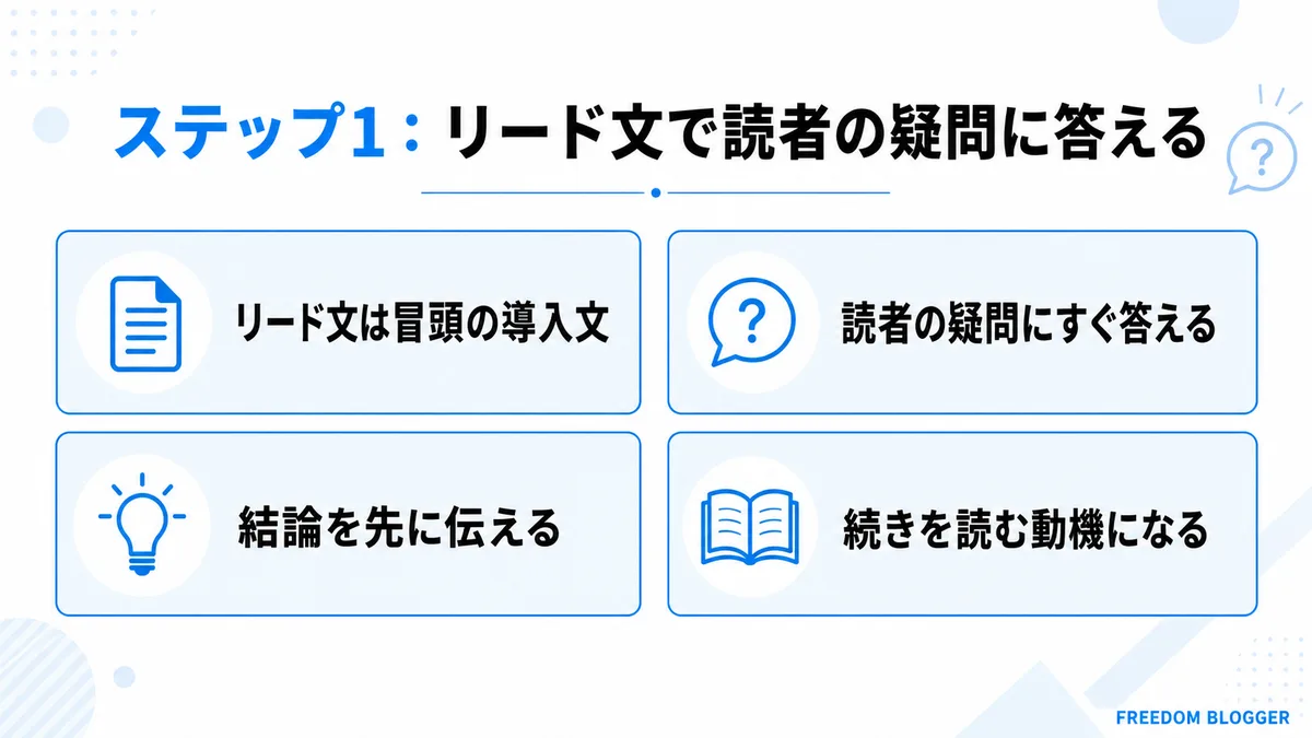 リード文の書き方 読者の疑問に答える