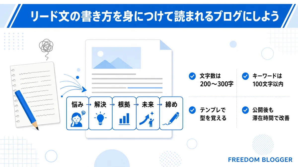 ブログ リード文 書き方 まとめ