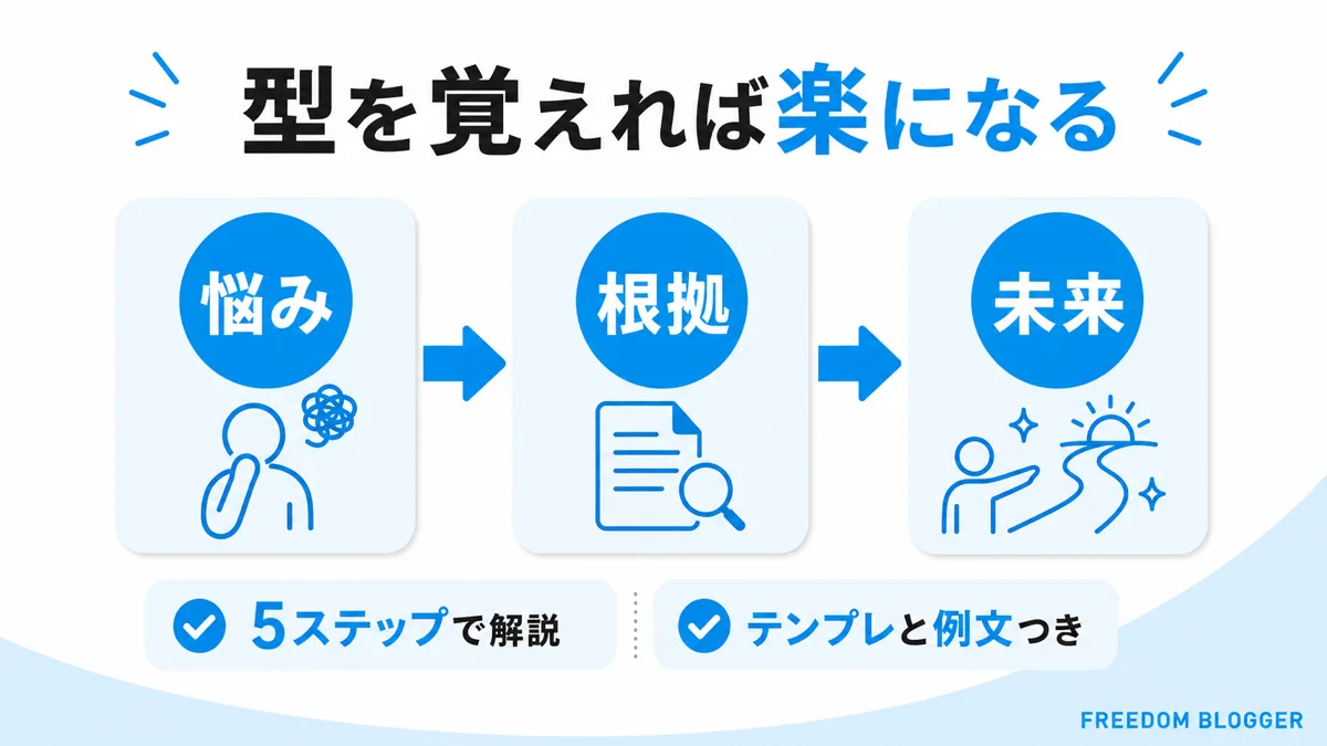 ブログ リード文 書き方 5ステップ 悩み 根拠 未来