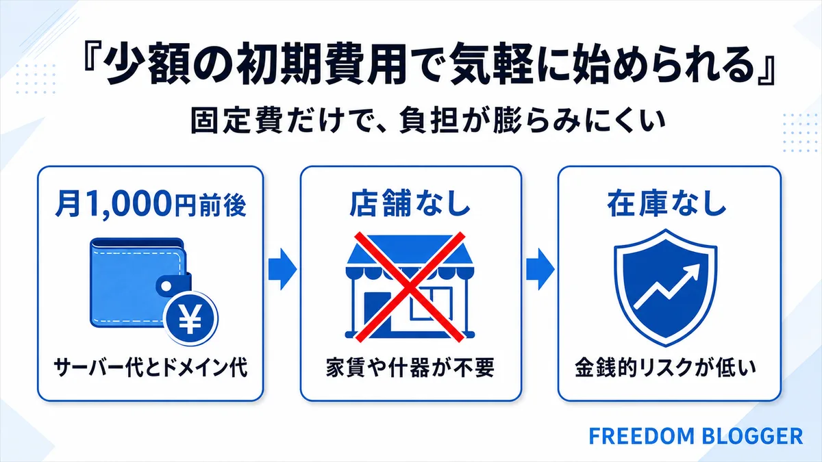 ブログを始める際の少ない初期費用