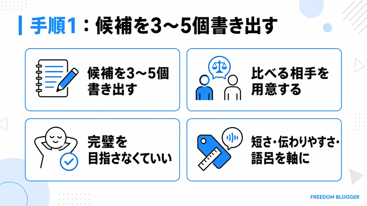 ブログ サイト名 決め方の候補出し手順図解