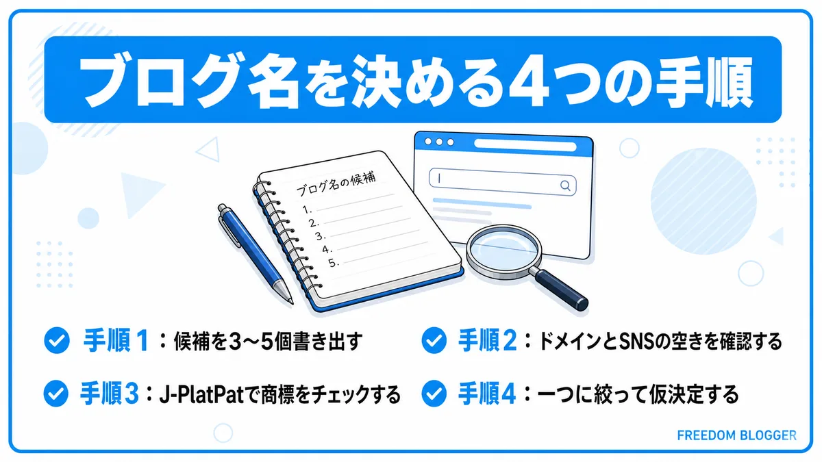 ブログ サイト名 決め方の4つの手順フロー図解
