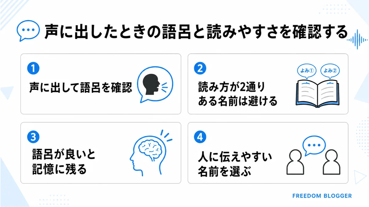 ブログ サイト名 決め方の語呂チェック方法の図解