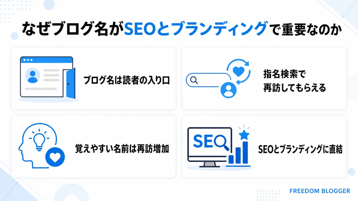 ブログ サイト名 決め方とSEO・ブランディングの関係図解