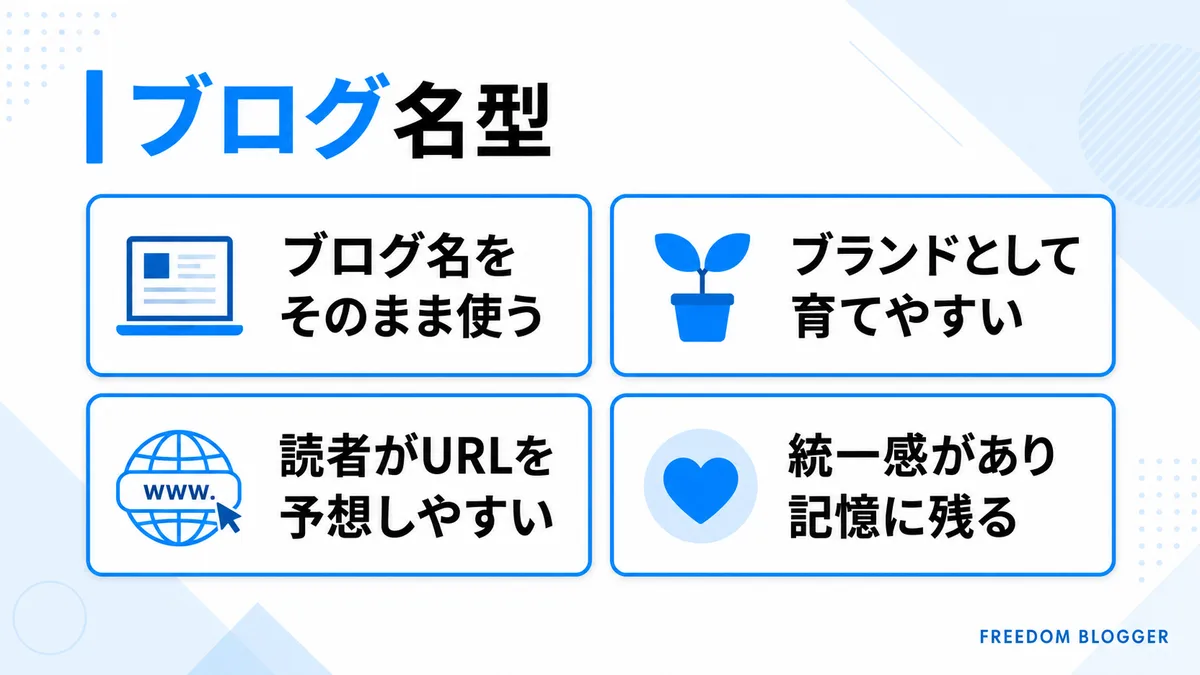 ブログ名型のドメイン決め方を示す図解
