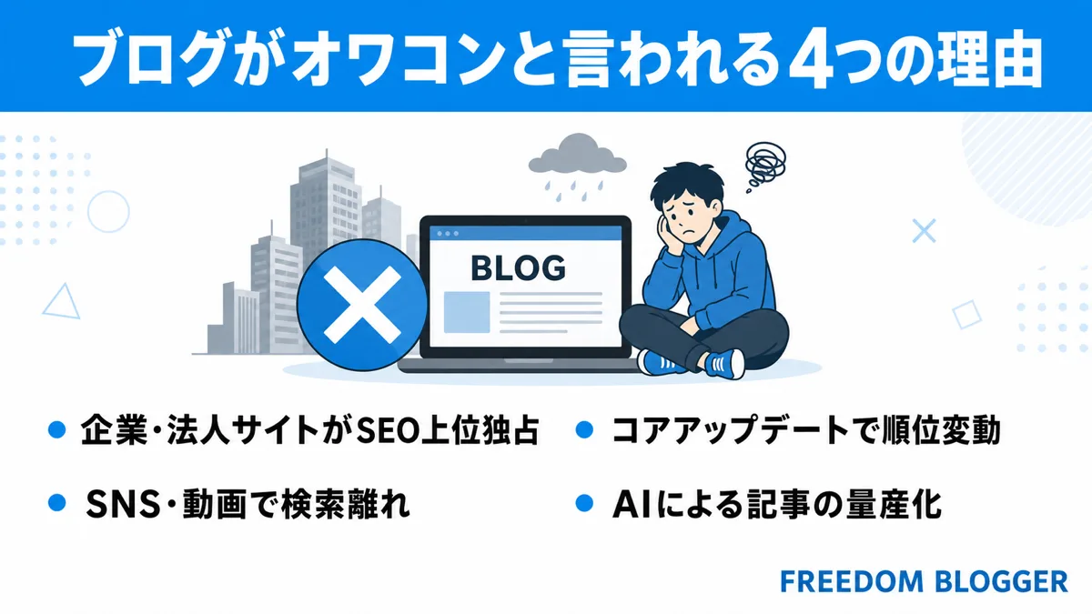 ブログ オワコン 理由 4つ 企業サイト コアアップデート SNS AI