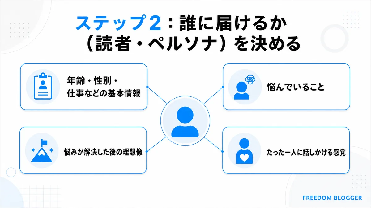 ステップ2 ペルソナ設定の決め方