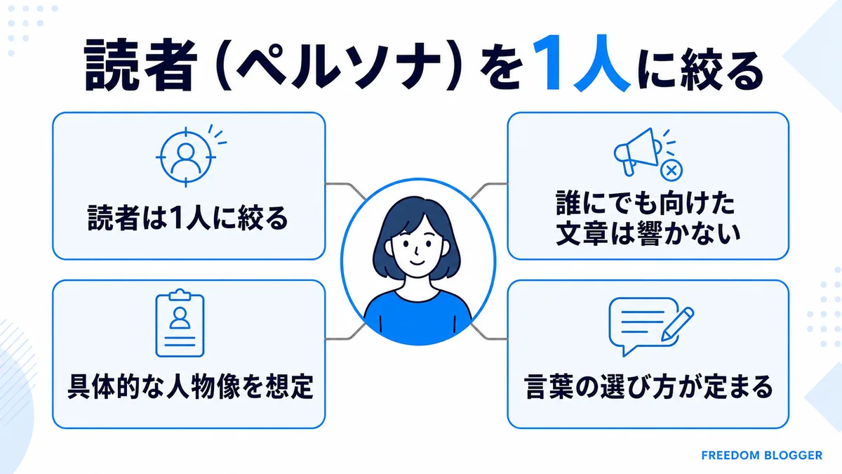 ブログ記事のペルソナ設定 読者を1人に絞る