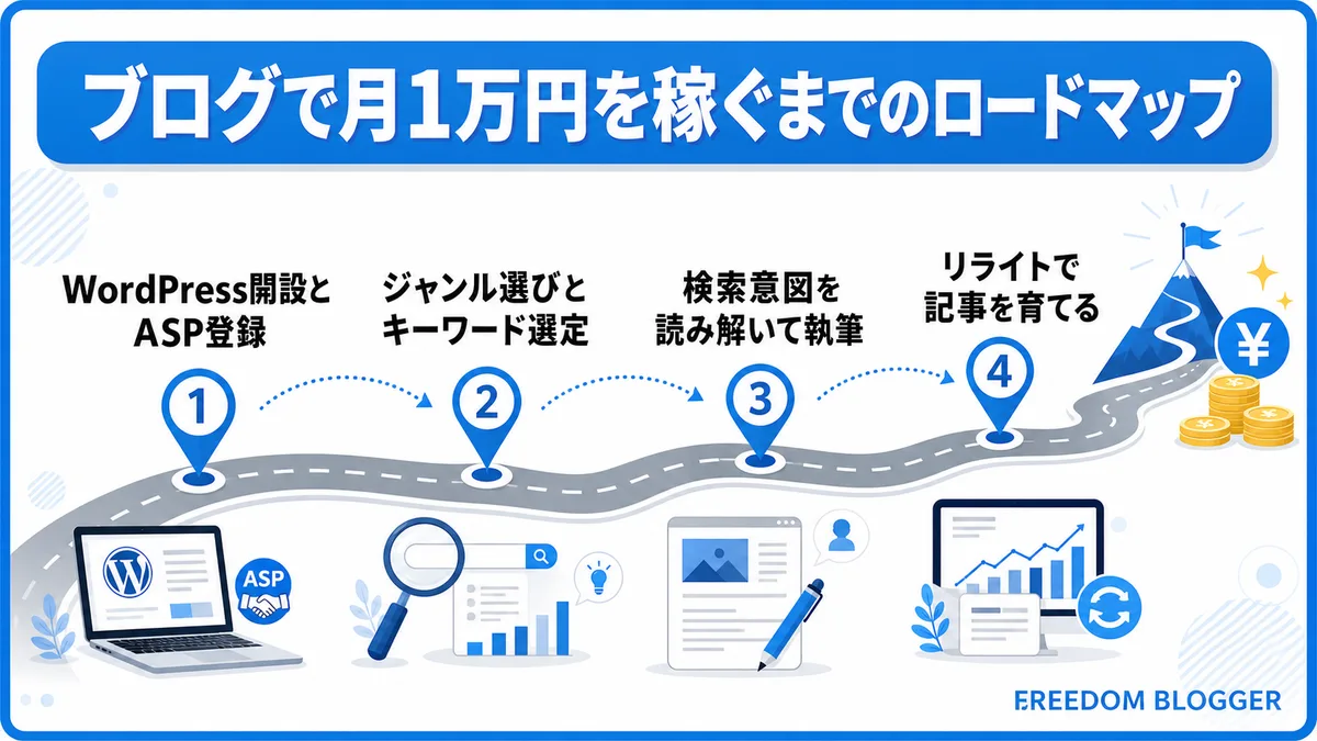 ブログ 月1万円達成までのロードマップ4ステップ図解