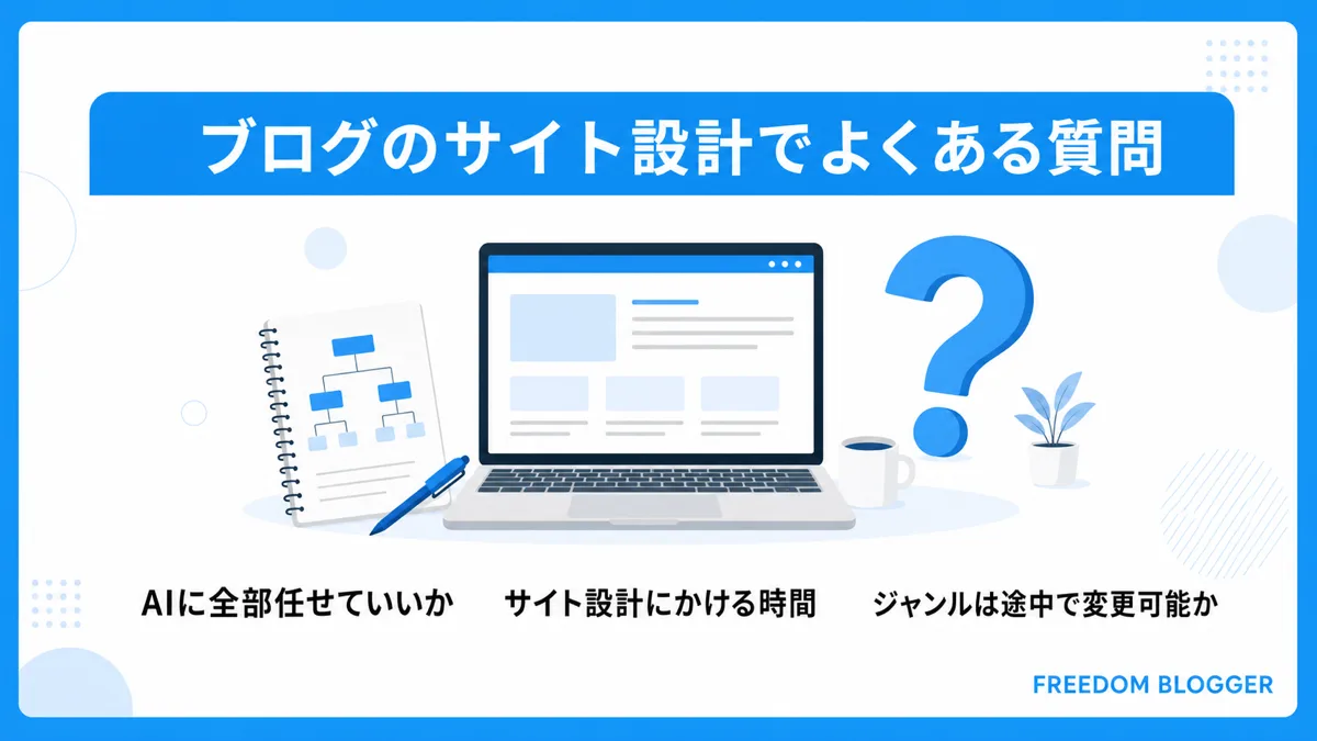 ブログサイト設計に関するよくある質問3つを示す図