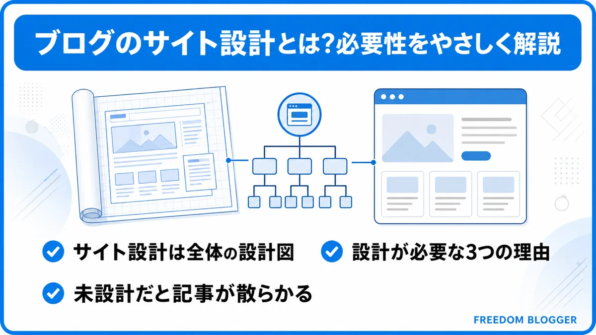 ブログのサイト設計とは何か、必要性を示す3つのポイントの図解